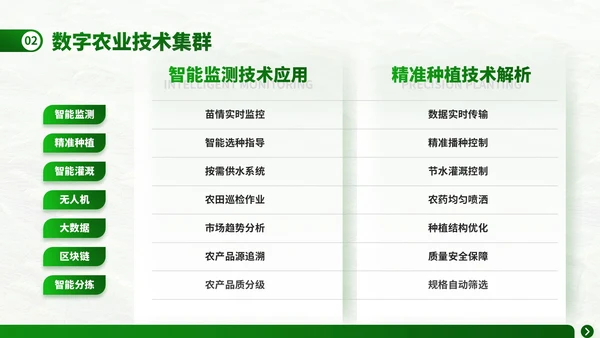深绿色商务风芒种技术培训农业管理与创新实践ppt模板