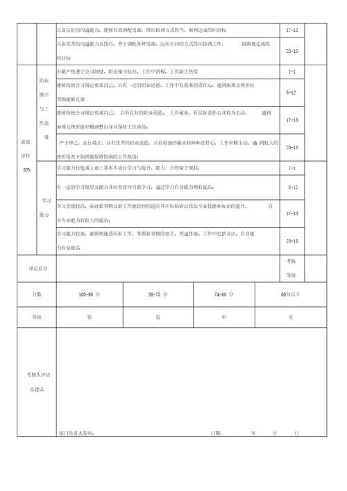 劳动合同续签绩效考核评分表