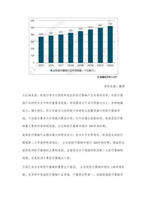 医疗器械行业发展现状分析-国内市场正处于快速发展期.docx