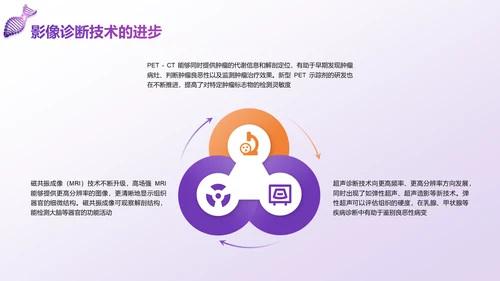 紫色科技风现代医学发展与前沿技术PPT模板
