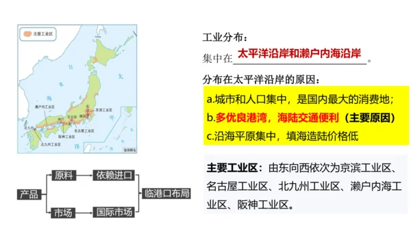 第七章 我们邻近的地区和国家（1）（串讲课件79张）-七年级地理下学期期末考点大串讲（人教版）