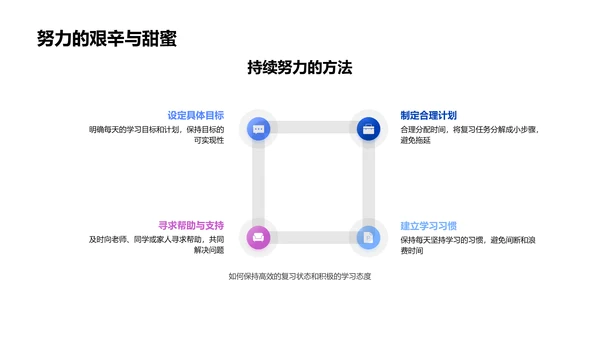 高考语文复习指导PPT模板