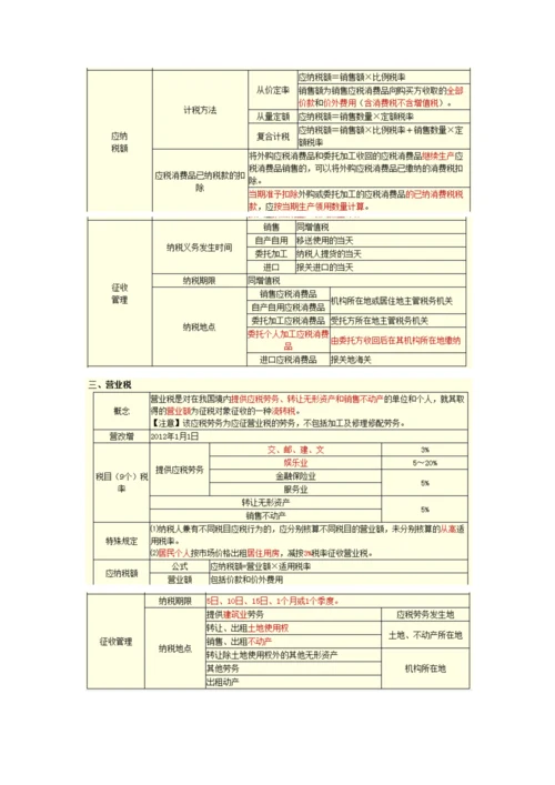 北京会计从业资格会计道德与规范重点.docx