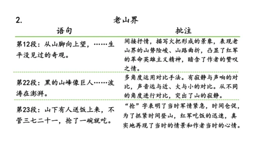 七年级语文下册第二单元整体教学 阅读综合实践 课件