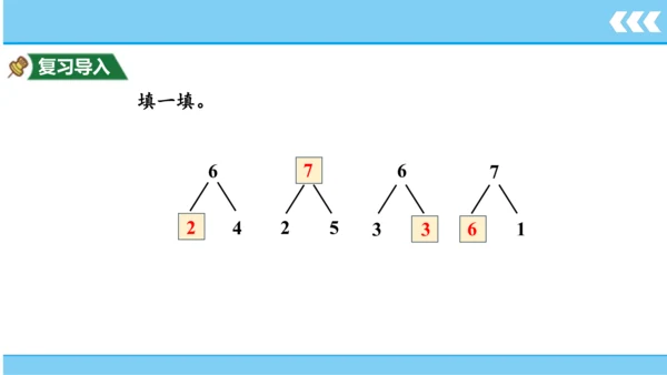 【新教材】人教版数学一年级上册5 6~10的认识和加减法第1课时 6和7的认识和加减法  课件(共2