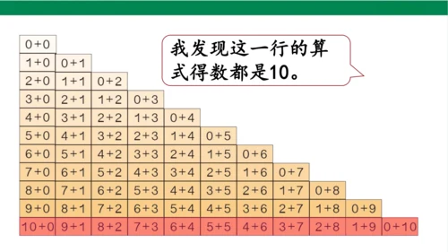 新人教版数学一年级上册5.13整理和复习课件(39张PPT)