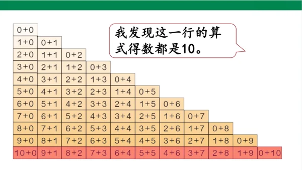 新人教版数学一年级上册5.13整理和复习课件(39张PPT)