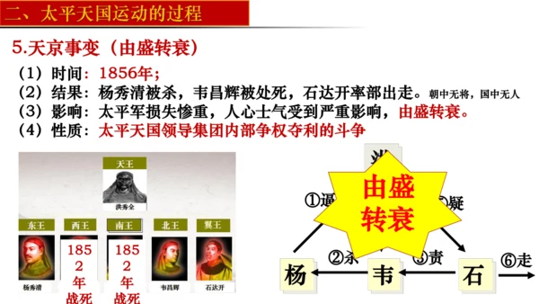 2024-2025学年统编版八年级历史上册第3课 太平天国运动   课件