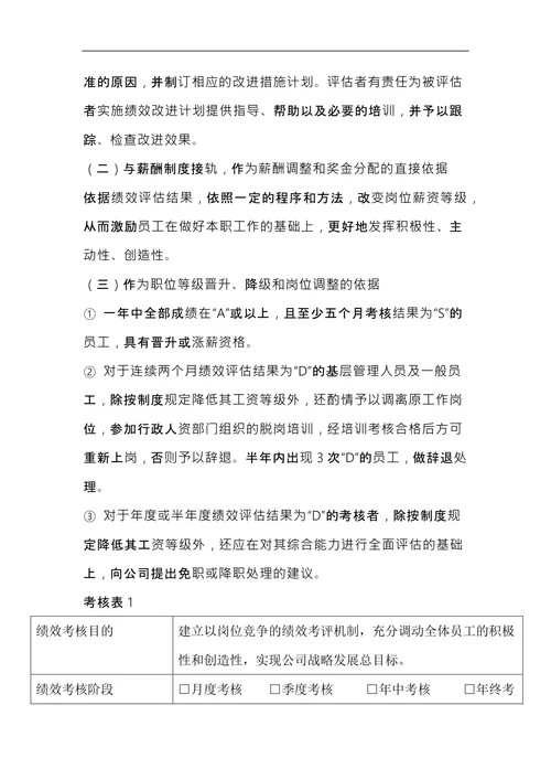 设计部绩效考核