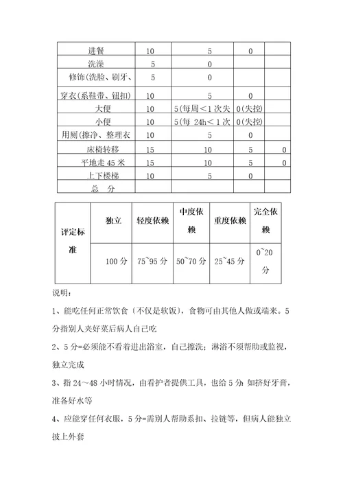 神经内科需掌握的理论知识