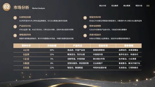 黑色简约大气创业商业计划书通用PPT模板