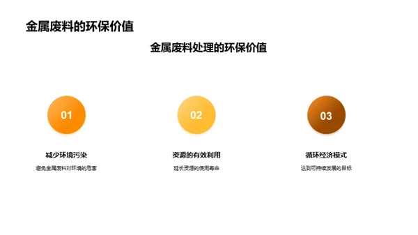 金属废料：绿色未来