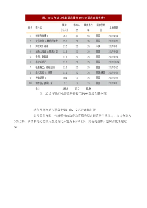 我国国产片票房占比情况及市场规模分析.docx