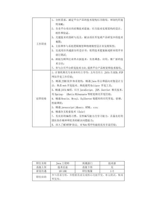 p2p金融公司组织架构图