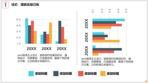 医学院学生毕业答辩专用通用PPT模板