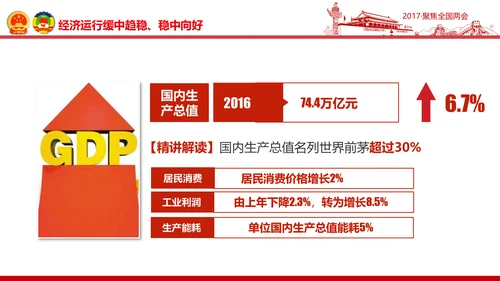 党政大气关注民生聚焦两会党课培训PPT