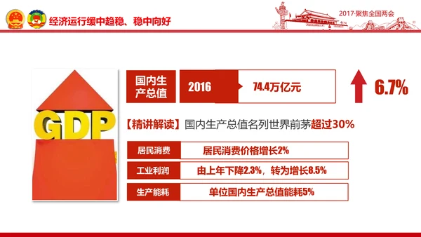 党政大气关注民生聚焦两会党课培训PPT