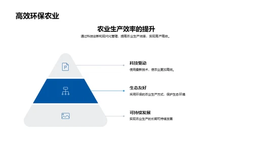 科技驱动农业