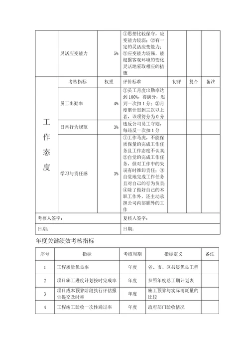 工程部考核方案