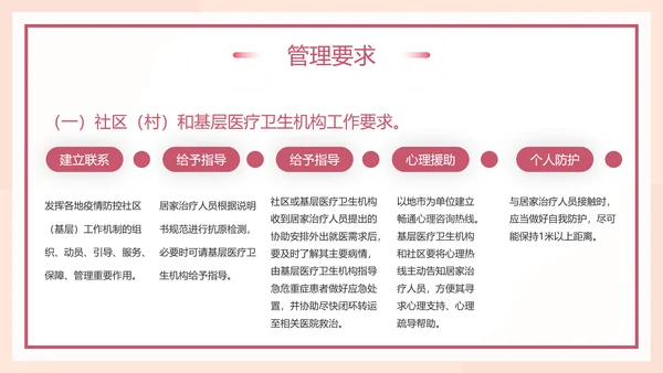 小阳人新冠病毒感染者居家康复指南PPT模板