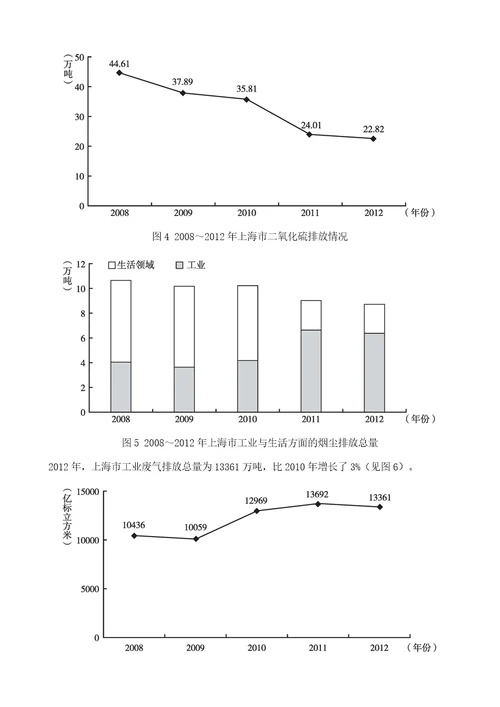 资源环境发展报告年度指标