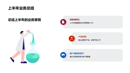 数码业务半年盘点