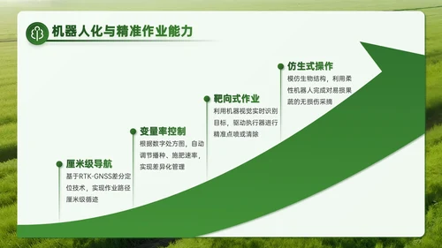 绿色商务风智慧聚农机赋能科研创新之路PPT