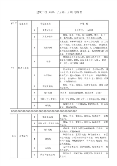 建筑工程分部、分项划分表及说明