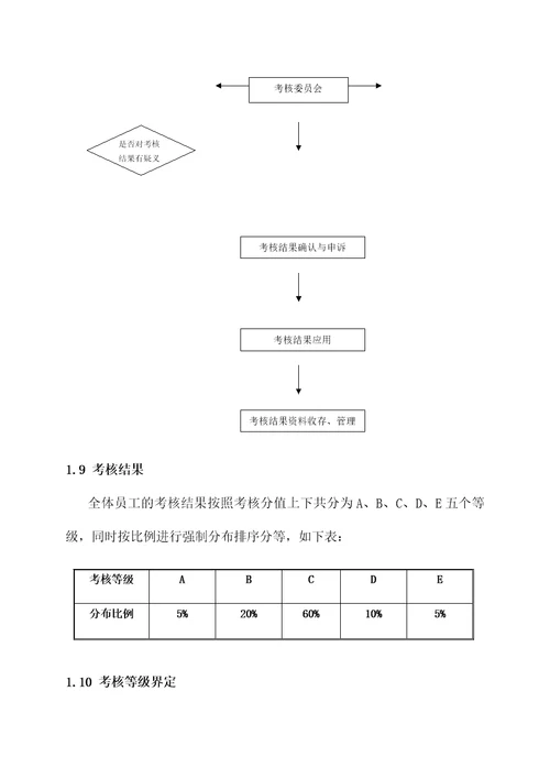 湖南某公司绩效考核体系document42页