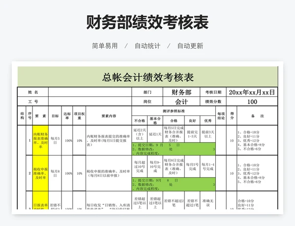 财务部绩效考核表