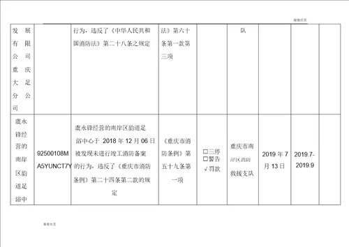 消防安全不良行为统计表