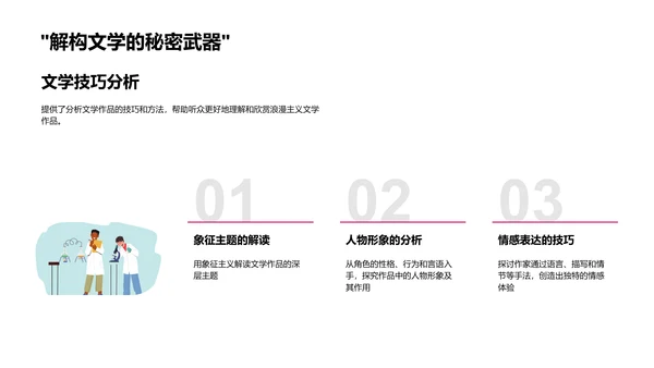 浪漫主义文学解析PPT模板