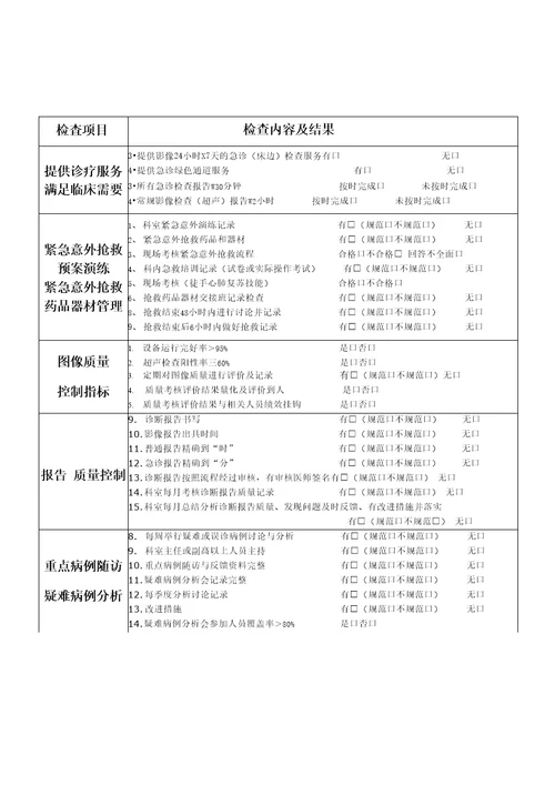 医技科室医疗质量督查记录表检验科、放射科、超声科、功能科、内镜室