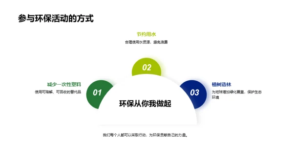 气候多样与地球家园