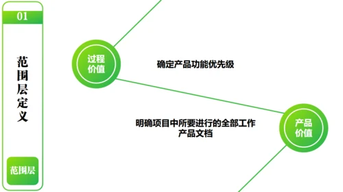 产品经理以用户体验中心产品设计通用PPT模板