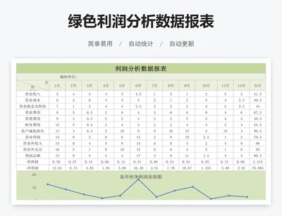 绿色利润分析数据报表
