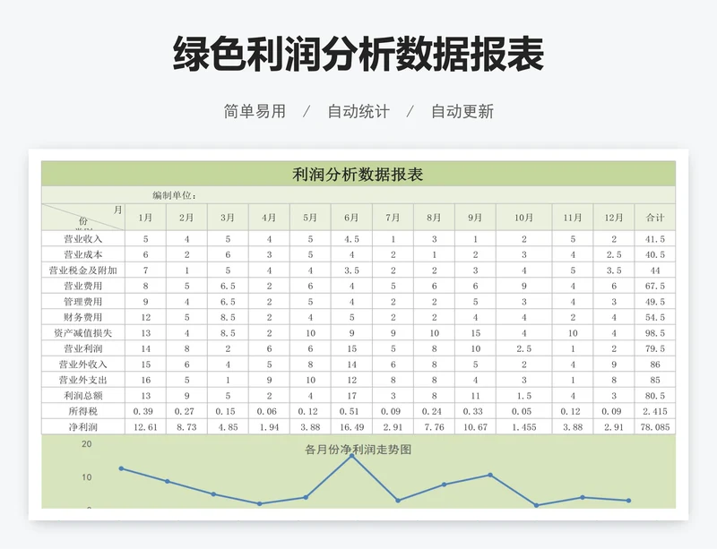 绿色利润分析数据报表