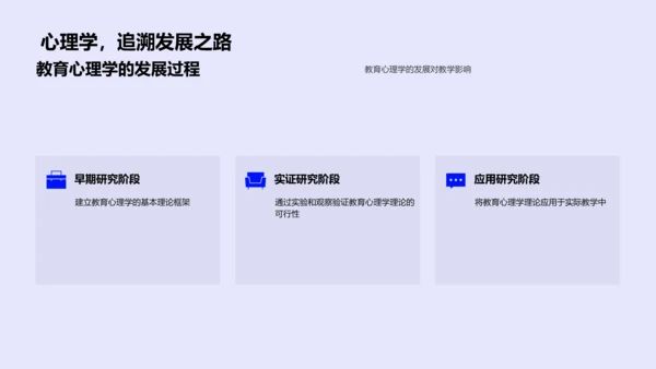 教育心理学应用策略PPT模板