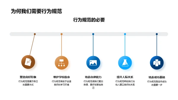 初三塑造成功之路