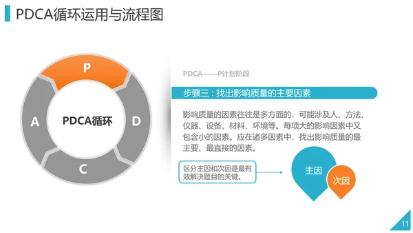 PDCA企业循环工作方法培训PPT模板