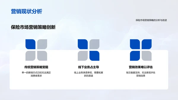 保险销售新策略PPT模板