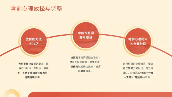 橙色简约风高考冲刺班会PPT