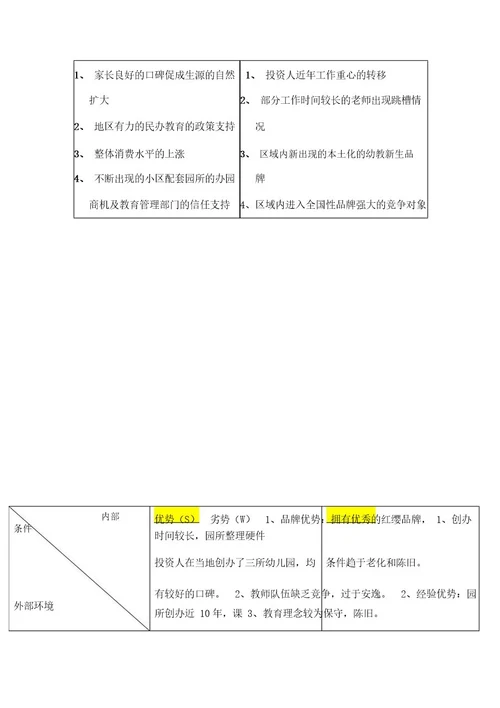 SWOT分析案例