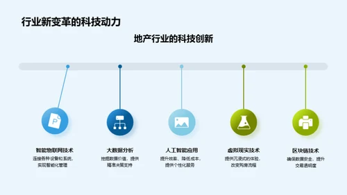 科技助力地产变革