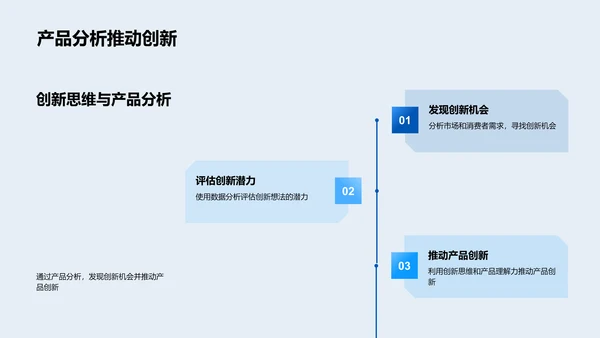 保险产品分析岗位竞聘PPT模板