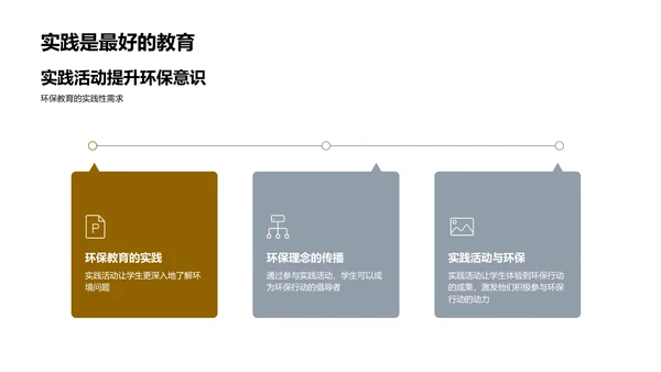 环保实践教育报告PPT模板