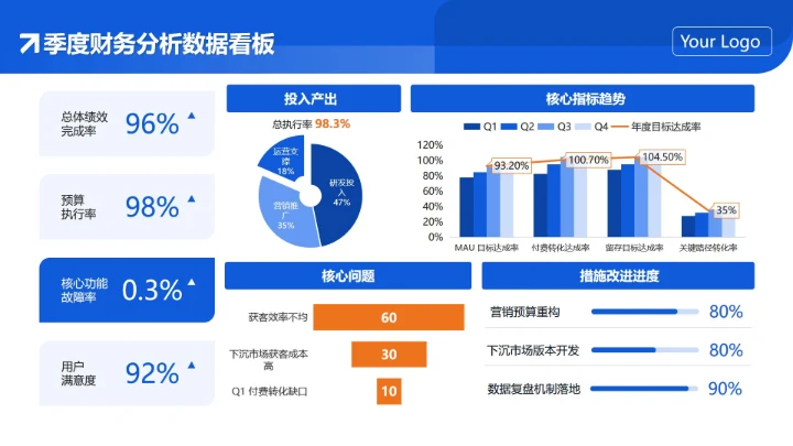 蓝橙色简约商务财务数据看板工作汇报PPT单页
