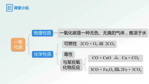 课题2 碳的氧化物 第2课时 一氧化碳课件(共19张PPT内嵌视频)