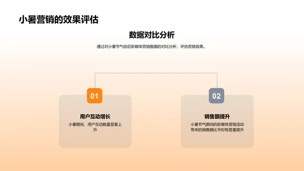 小暑节气营销策略PPT模板