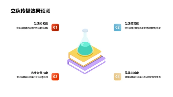 立秋节气品牌传播新策略